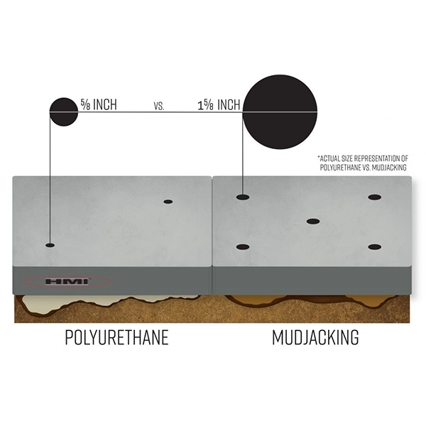 Mudjacking vs Poly Foam Concrete Lifting Mudjacking vs Poly Foam Concrete Lifting
