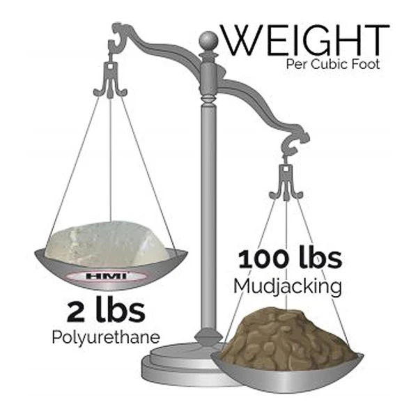Mudjacking Vs Polyjacking Mudjacking Vs Polyjacking
