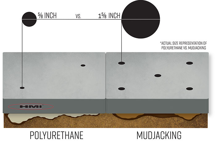 Poly vs Mudjacking