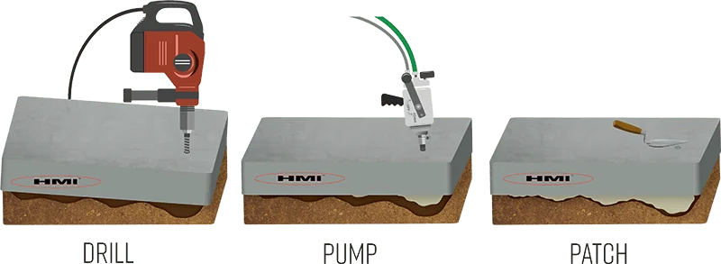 polyurethane concrete lifting