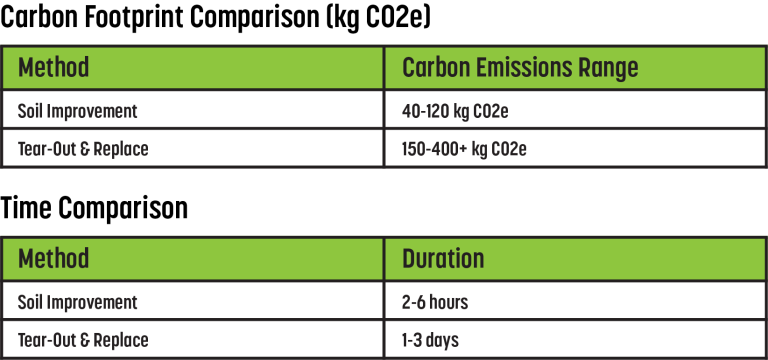 Environmental Impact Charts 02