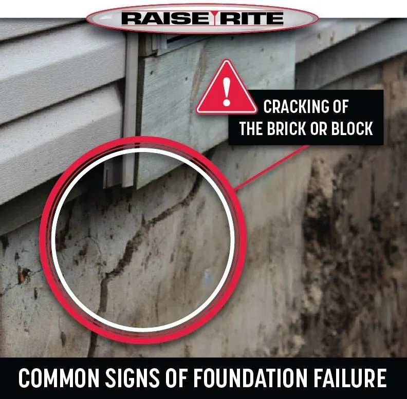 Foundation Repair Appleton, WI